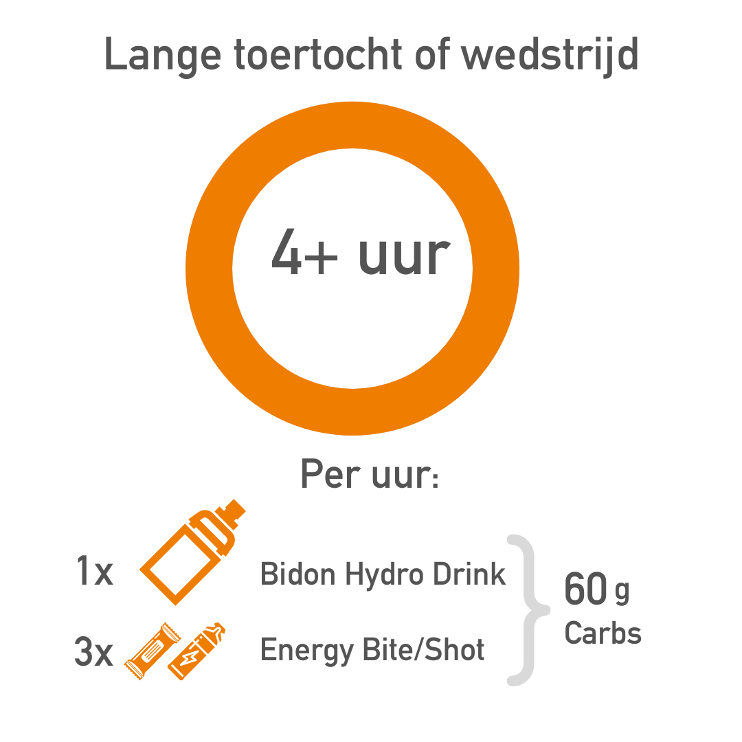 natuurlijke sportvoeding, plantaardig, vegan, biologisch, wielrennen, hardlopen, marathon, trailing, ultra running.