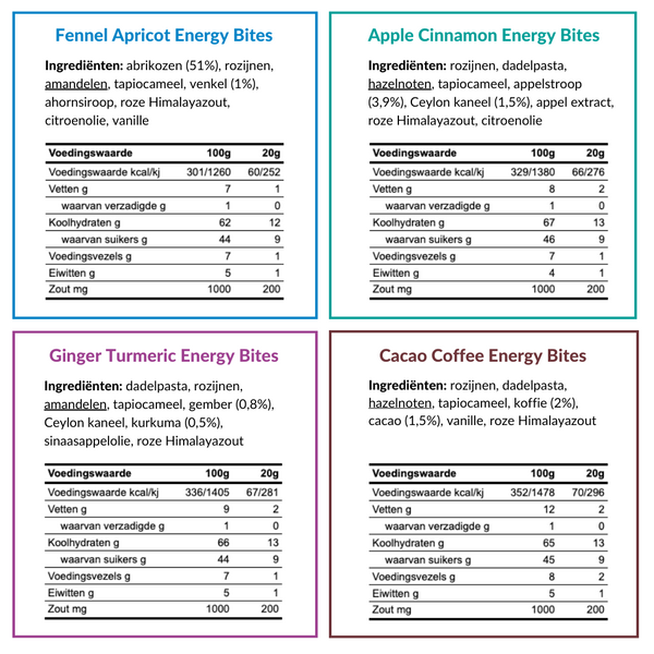 Overzicht van de verpakkingen en voedingswaarden van Energy Bites