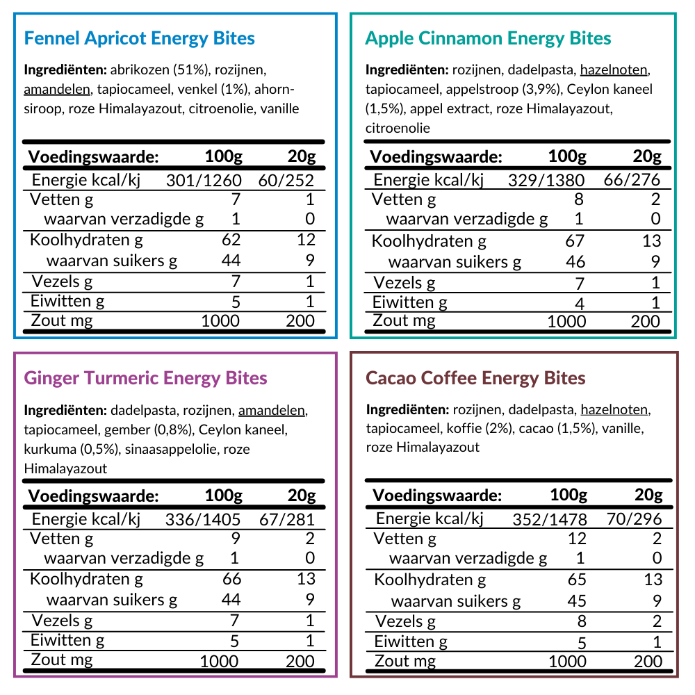 ENERGY BITES & HYDRO DRINK - 22 Energy Bites, 1x Hydro Drink, gratis geleverd door je brievenbus.