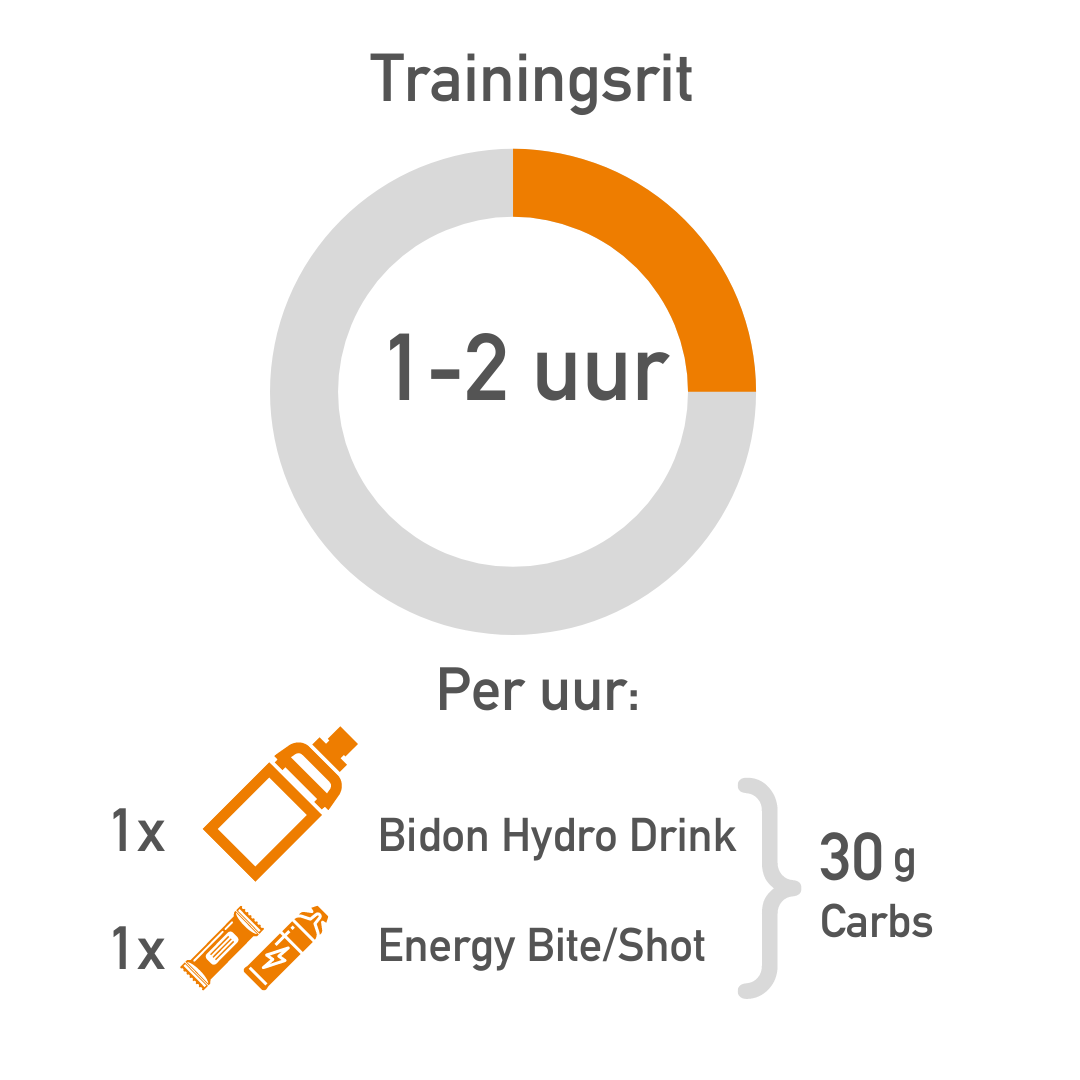 natuurlijke sportvoeding, plantaardig, vegan, biologisch, wielrennen, hardlopen, marathon, trailing, ultra running.