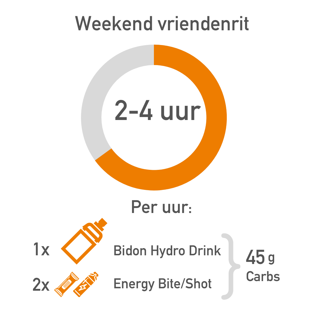 natuurlijke sportvoeding, plantaardig, vegan, biologisch, wielrennen, hardlopen, marathon, trailing, ultra running.