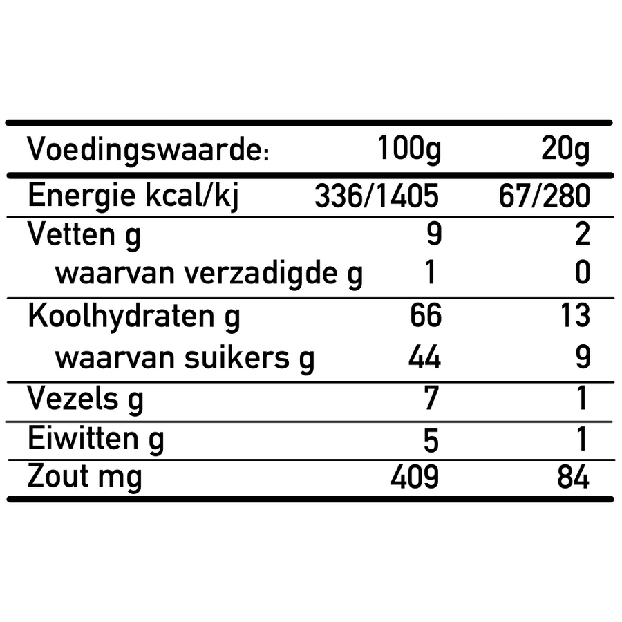 ENERGY BITES GINGER TURMERIC DUOPACK - 32 stuks, gratis geleverd door je brievenbus.