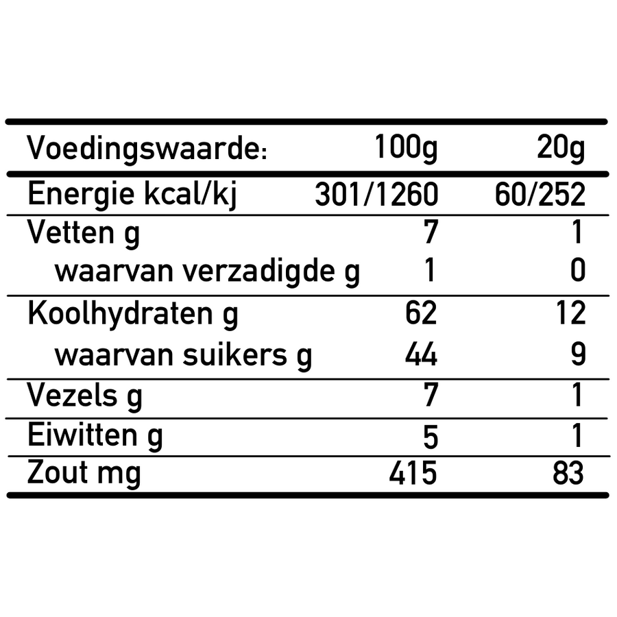 FENNEL APRICOT ENERGY BITES DUOPACK - Box of 32, delivered free (NL)