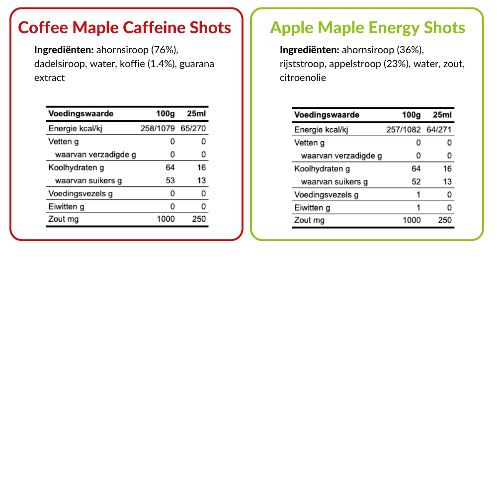 Overzicht van de voedingswaarden van de Kalkman Energy Shots