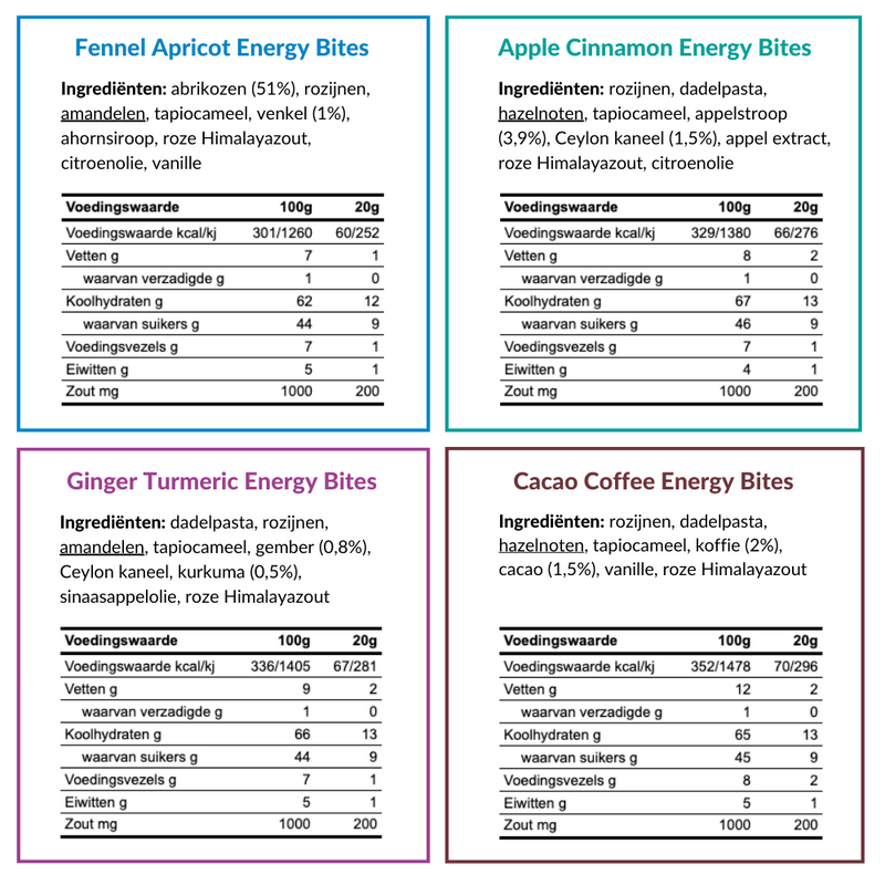 ENERGY BITES VARIETY PACK - Box of 28, 4 flavours, delivered free (NL)
